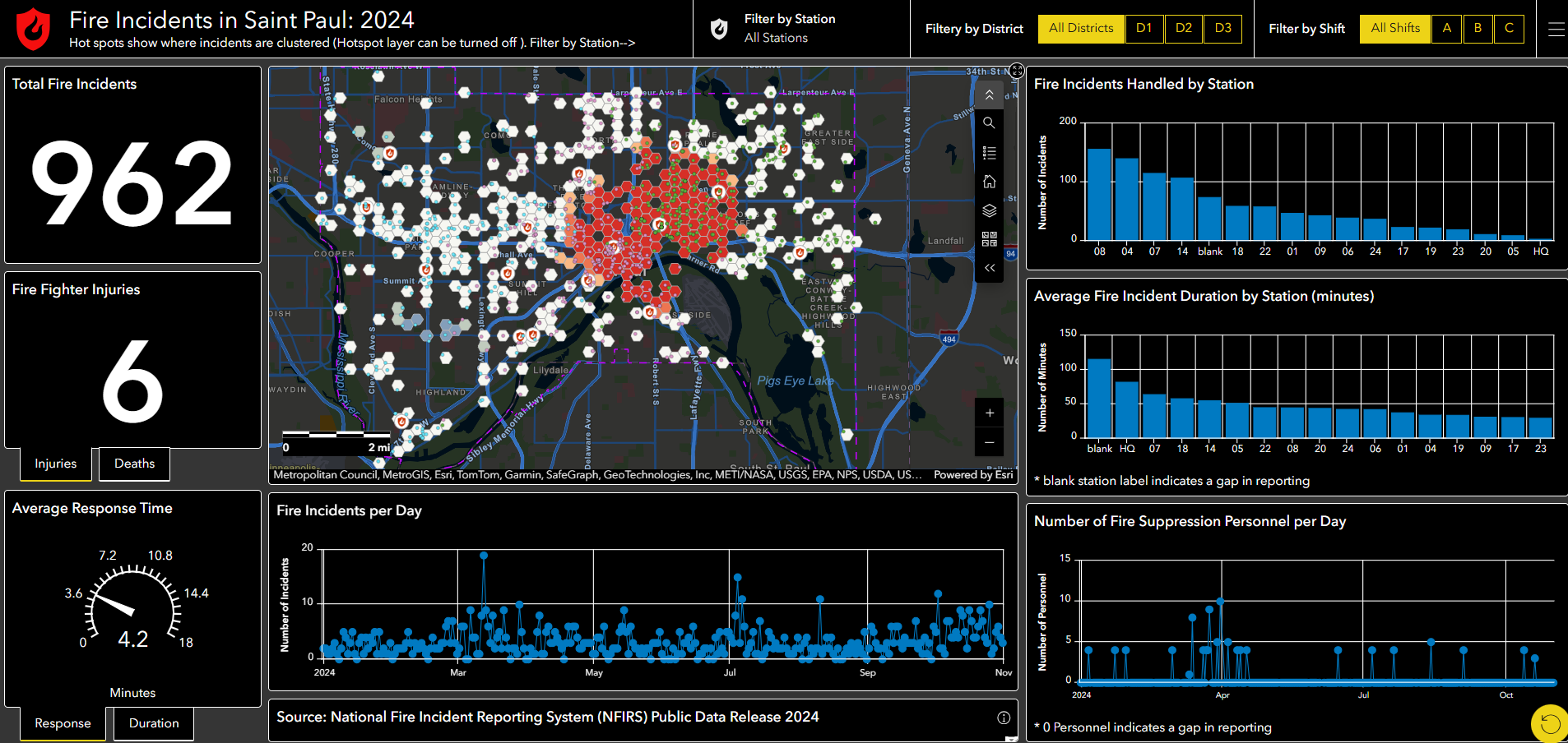 St. Paul Fire Incident Dashboard 2024
